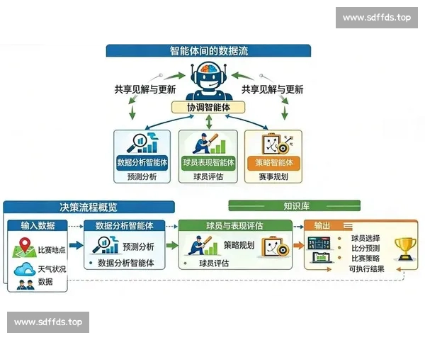 基于体育数据分析的球队表现预测模型研究与应用
