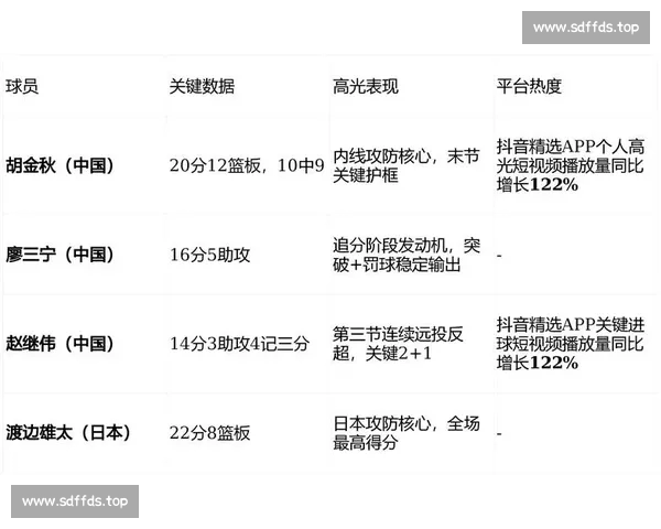 CBA最新比赛数据深度解读与球员表现分析