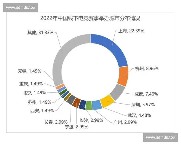 聚焦全球电竞官网最新动态与赛事资讯全面解读行业发展趋势